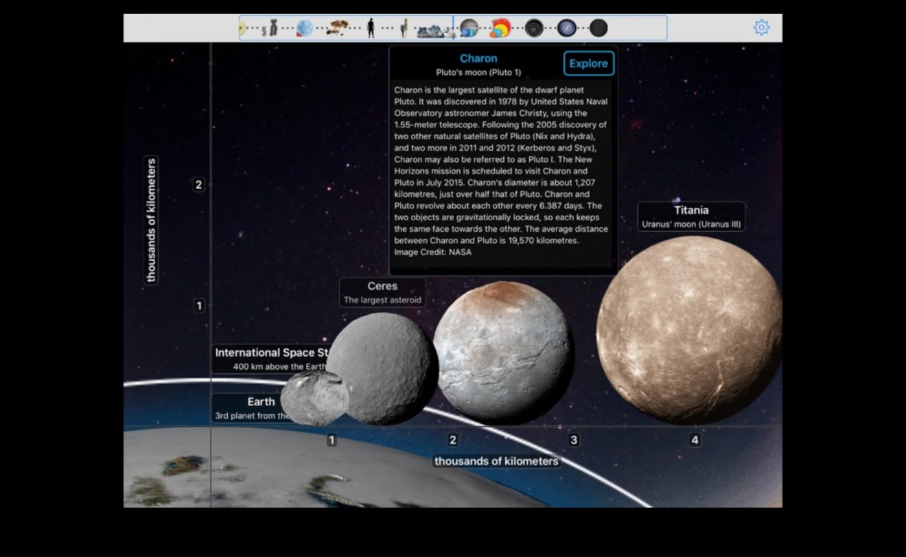 Zoom Zeal: كاميرات ذات عدسات تليفوتوغرافي فائقة للأهداف البعيدة