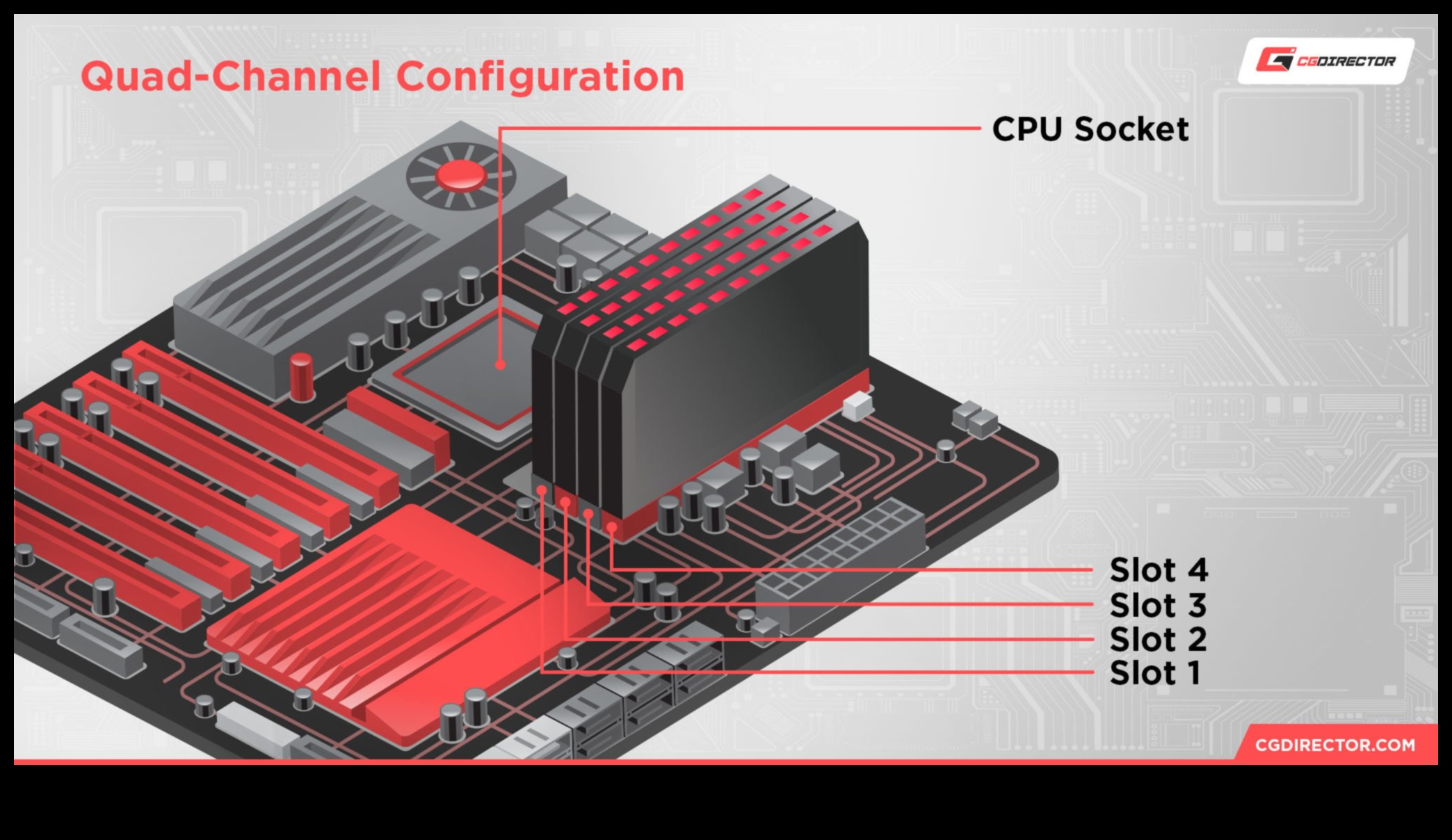 جنون وحدة الذاكرة: دليل لاختيار مجموعات ذاكرة الوصول العشوائي المناسبة للتكوينات ثنائية القناة أو رباعية القنوات 2 جنون وحدة الذاكرة: اختيار مجموعات ذاكرة الوصول العشوائي (RAM) للتكوينات ثنائية القناة أو رباعية القنوات