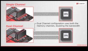 جنون وحدة الذاكرة: اختيار مجموعات ذاكرة الوصول العشوائي (RAM) للتكوينات ثنائية القناة أو رباعية القنوات