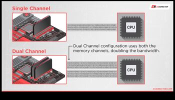 جنون وحدة الذاكرة: اختيار مجموعات ذاكرة الوصول العشوائي (RAM) للتكوينات ثنائية القناة أو رباعية القنوات