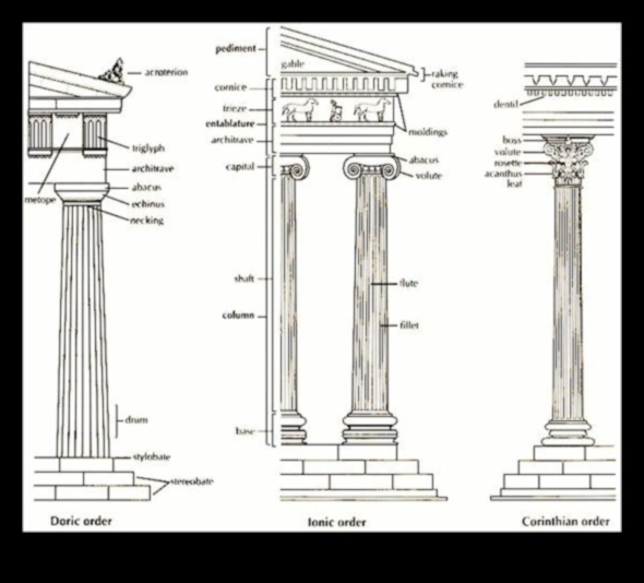 الأعمدة والأفاريز ركائز الفن الكلاسيكي الجديد 3 الأعمدة والأفاريز: العناصر المعمارية في الفن الكلاسيكي الجديد