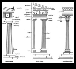 الأعمدة والأفاريز: العناصر المعمارية في الفن الكلاسيكي الجديد