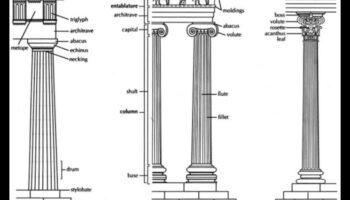 الأعمدة والأفاريز: العناصر المعمارية في الفن الكلاسيكي الجديد