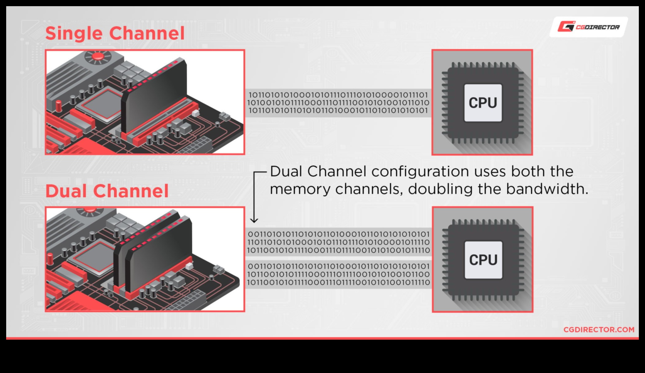 جنون وحدة الذاكرة: دليل لاختيار مجموعات ذاكرة الوصول العشوائي المناسبة للتكوينات ثنائية القناة أو رباعية القنوات 1 جنون وحدة الذاكرة: اختيار مجموعات ذاكرة الوصول العشوائي (RAM) للتكوينات ثنائية القناة أو رباعية القنوات